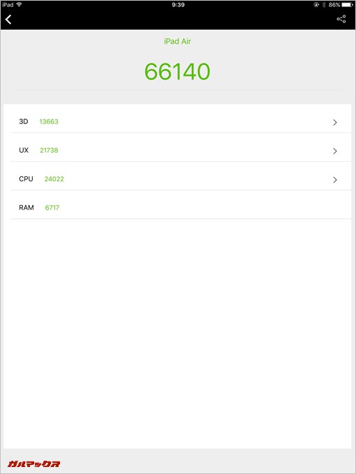 iPad Air（iOS 10.3.2）実機AnTuTuベンチマークスコアは総合が66140点、3D性能が13663点。