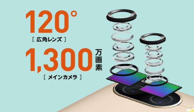 ZenFone 4 Maxは120度の超広角撮影に対応