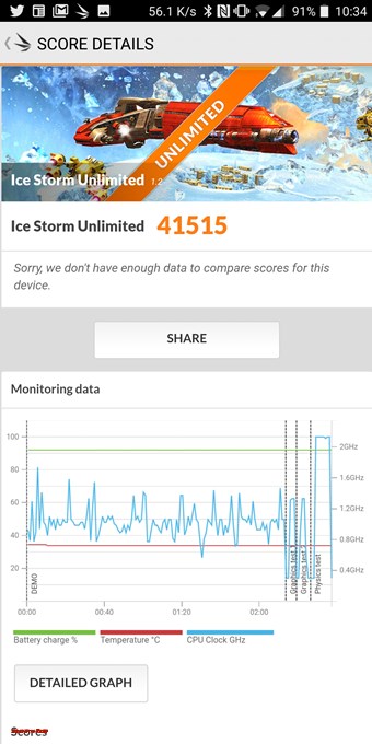 3DMarkは41515点