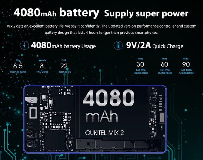OUKITEL MIX 2は大容量な4080mAhのバッテリーと9V2Aの超急速充電に対応しています