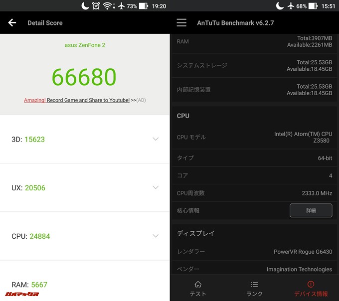 Zenfone 2/4GB版（Android 6.0.1）実機AnTuTuベンチマークスコアは総合が66680点、3D性能が15623点。