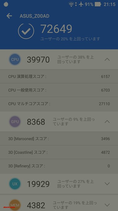 ASUS Zenfone2 4GB（Android 6.0.1）実機AnTuTuベンチマークスコアは総合が72649点、3D性能が8368点。