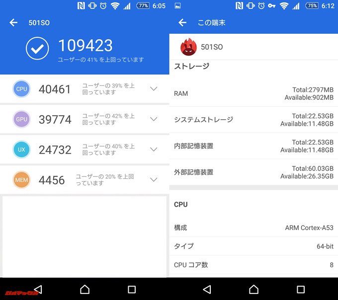 Xperia Z5 501SO（Android 6.0）実機AnTuTuベンチマークスコアは総合が109423点、3D性能が39774点。