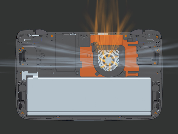 GPD WIN 2は高性能で効率的な排熱性能を持ち合わせており、従来モデルの8倍の排熱性能となっています。