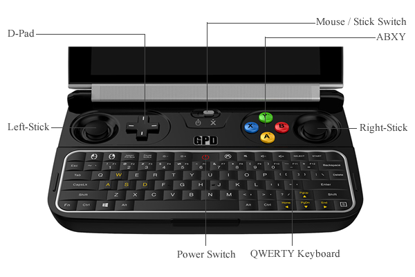 GPD WIN 2は快適なゲーム操作をサポートするためにジョイスティックコントローラーが埋め込まれています。