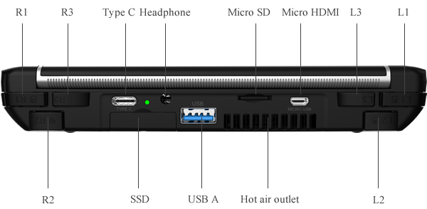 GPD WIN 2は背面に多数の拡張端子を備えています。モニターやキーボード、マウスを接続することで簡単にデスクトップスタイルで利用可能です。