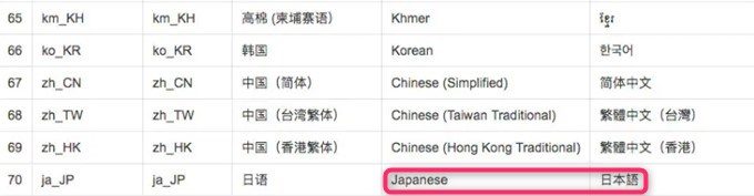 Xiaomi Mi 8は日本語に対応しています。