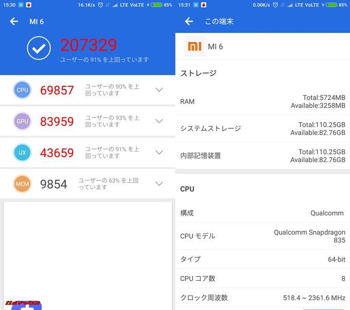 Xiaomi Mi6（Android 8.0）実機AnTuTuベンチマークスコアは総合が207329点、3D性能が83959点。