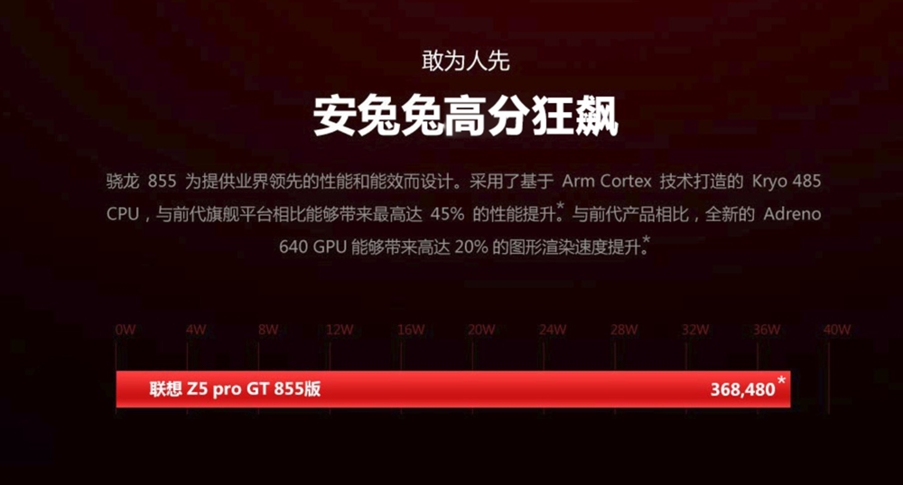 Lenovo Z5 Pro GT855 EditionのAnTuTuは36万点超え