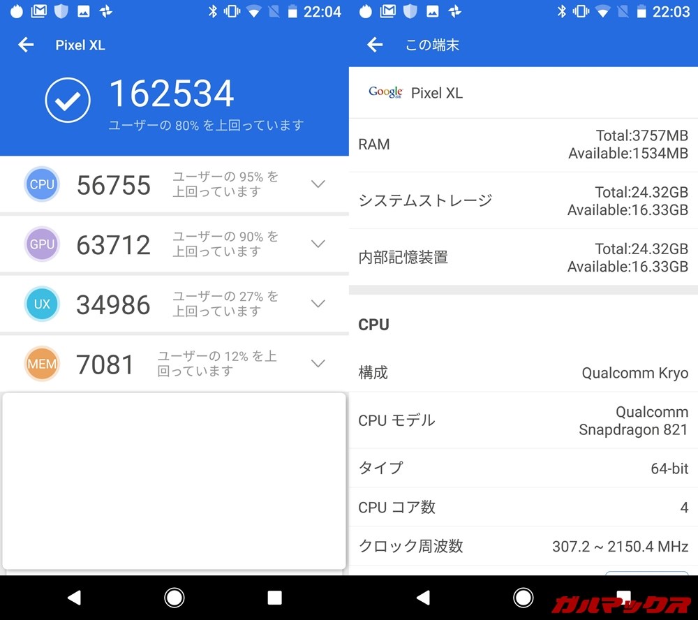 Pixel XL（Android 7.1.1）実機AnTuTuベンチマークスコアは総合が162534点、3D性能が63712点。