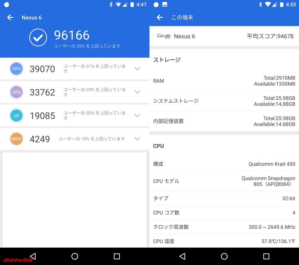 Nexus 6（Android 7.1.1）実機AnTuTuベンチマークスコアは総合が96166点、3D性能が33762点。