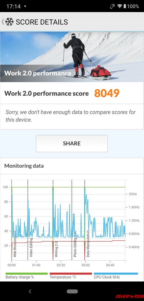 AQUOS zeroの実機PCMark for Androidのスコアは8049点でした！