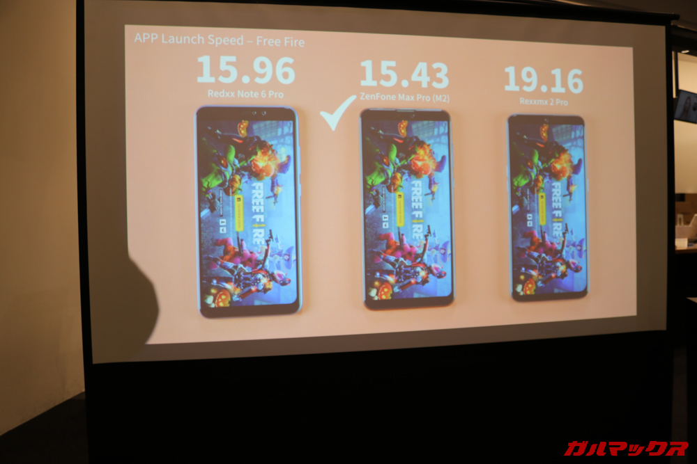 ZenFone Max M2シリーズは絶対的な性能がワンランク上がっているので快適性もグッと向上しています。