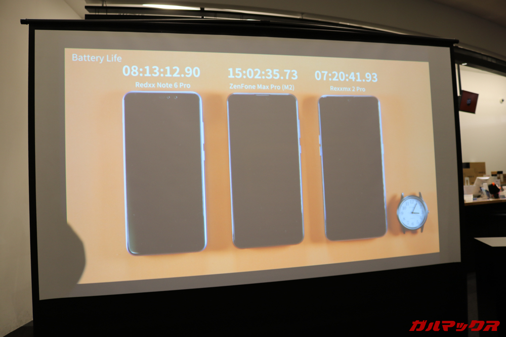 ZenFone Max M2シリーズは大容量バッテリーの恩恵として長時間の駆動時間を実現。