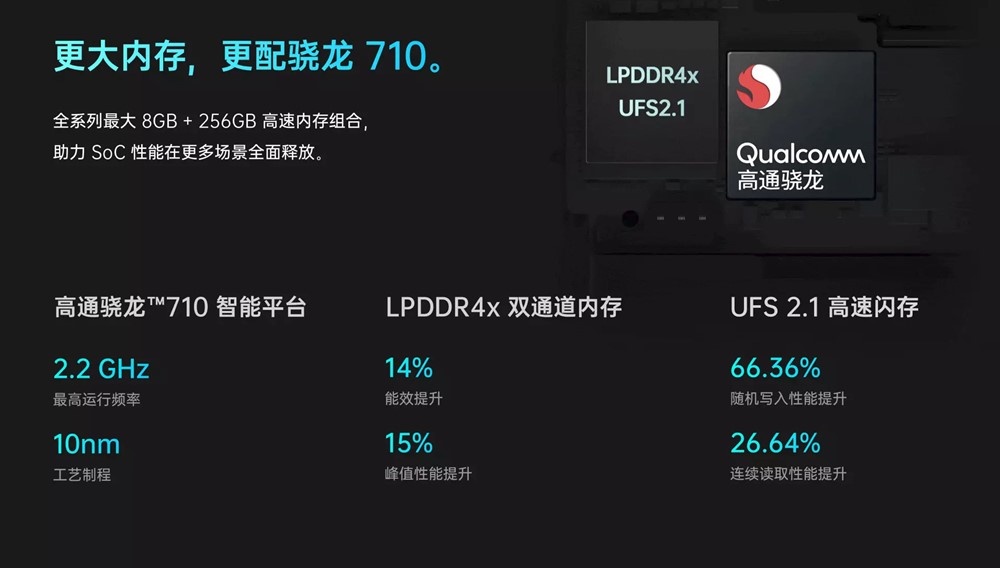 OPPO K3はSnapdragon 710を搭載