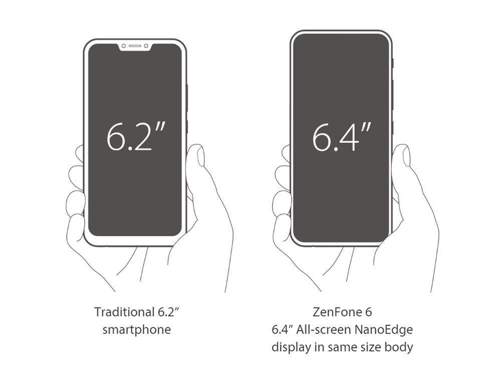 ZenFone 6は真の大型ディスプレイを搭載