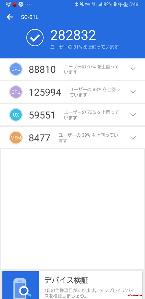 Galaxu Note 9（Android 8.1）実機AnTuTuベンチマークスコアは総合が282832点、3D性能が125994点。