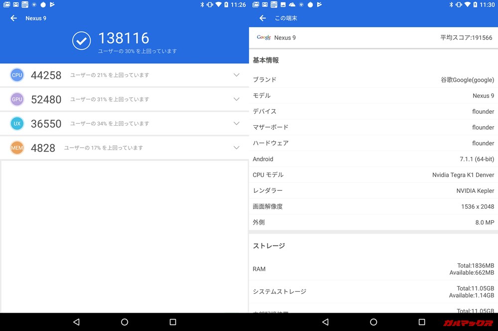 Nexus 9（Android 7.1.1）実機AnTuTuベンチマークスコアは総合が138116点、3D性能が52480点。