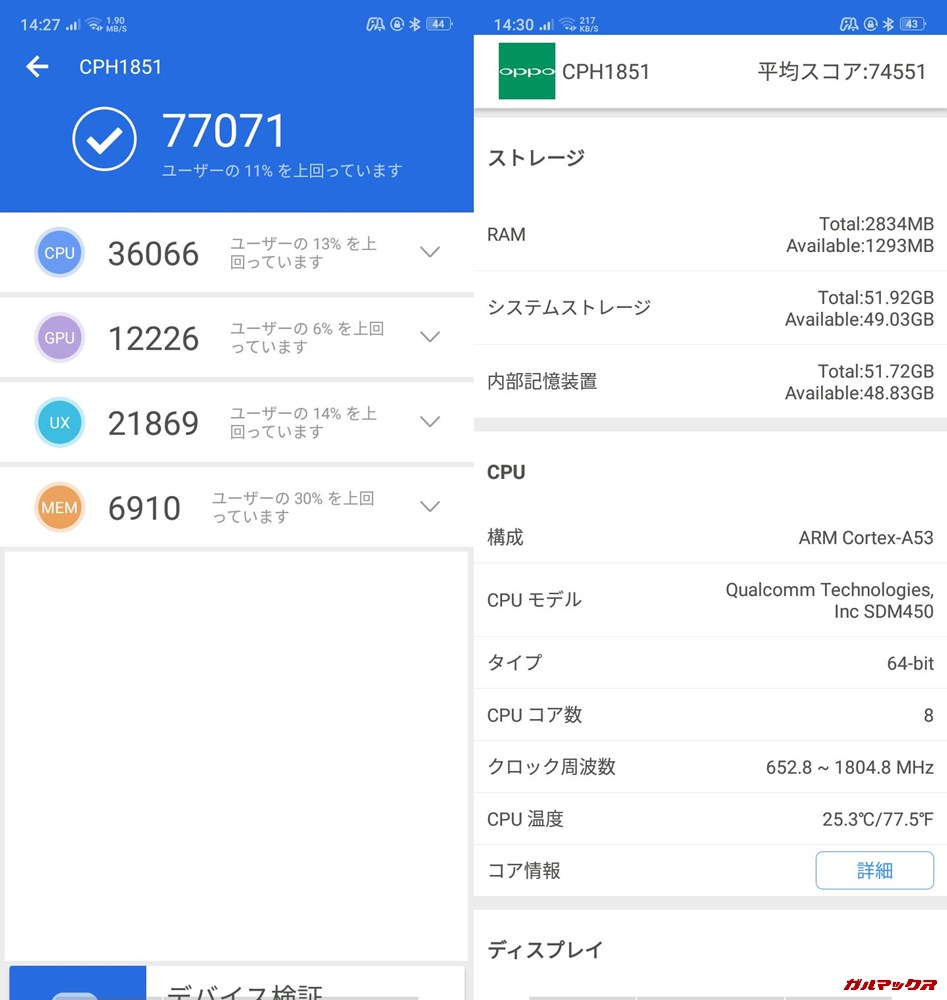 OPPO R15 Neo/メモリ3GB（Android 8）実機AnTuTuベンチマークスコアは総合が70771点、3D性能が12226点。