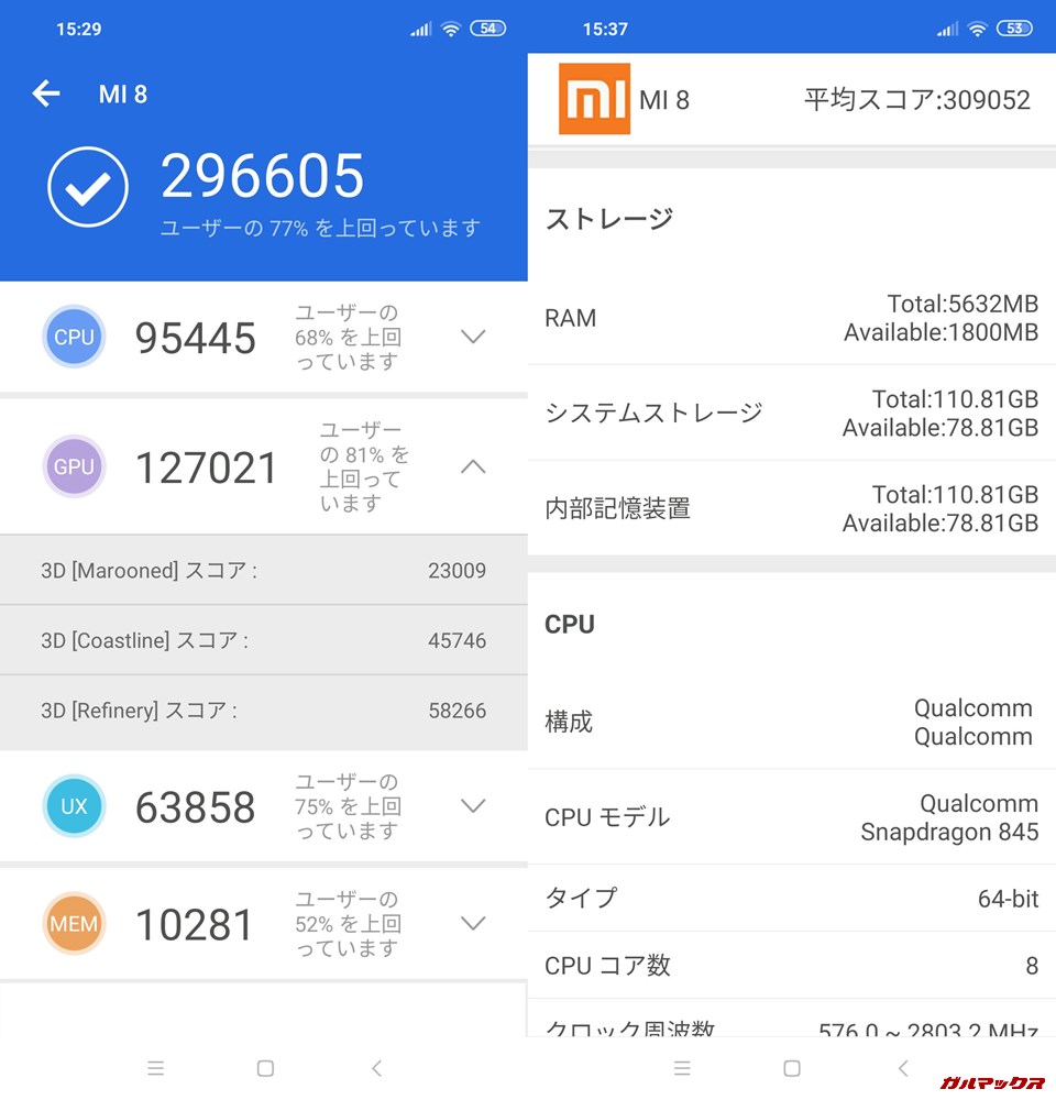Xiaomi Mi 8/RAM6GB実機AnTuTuベンチマークスコアは総合が296605点、3D性能が127021点。