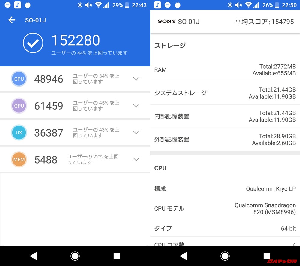 Xperia XZ（Android 8）実機AnTuTuベンチマークスコアは総合が152280点、3D性能が61459点。