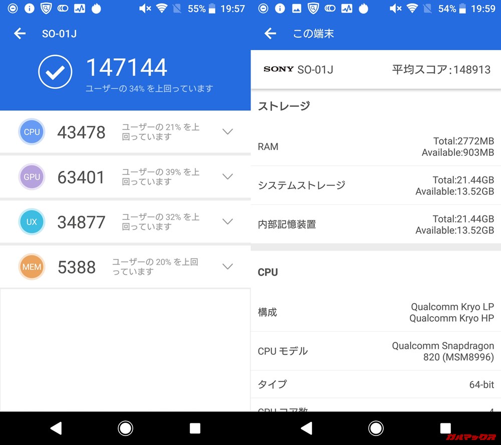 Xperia XZ（Android 8）実機AnTuTuベンチマークスコアは総合が147144点、3D性能が63401点。