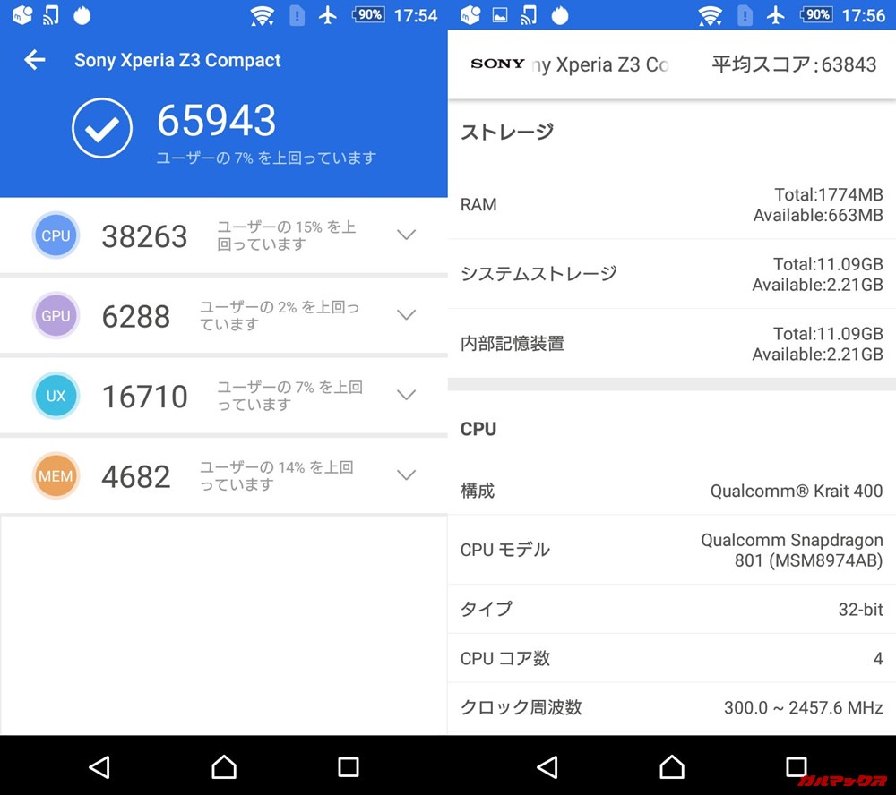 Xperia Z3 Compact（Android 6）実機AnTuTuベンチマークスコアは総合が65943点、3D性能が6288点。