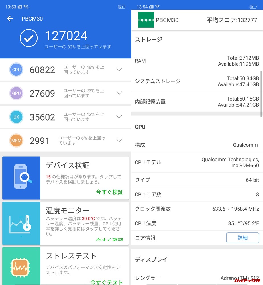 Oppo K1/メモリ4GB版（Android 8.1）実機AnTuTuベンチマークスコアは総合が127024点、3D性能が27609点。