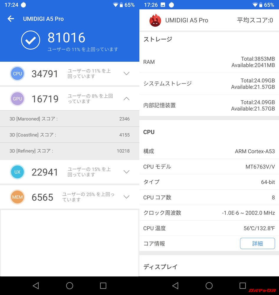 UMIDIGI A5 Pro（Android 9）実機AnTuTuベンチマークスコアは総合が81016点、3D性能が16719点。