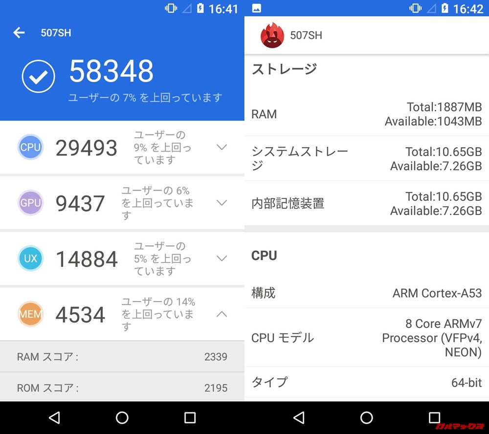 Android One S1（Android 7.1.1）実機AnTuTuベンチマークスコアは総合が58348点、3D性能が9437点。