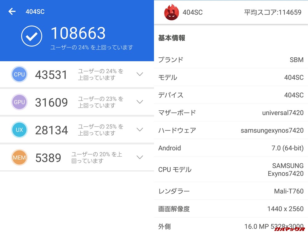 Galaxy s6 edge（Android 7）実機AnTuTuベンチマークスコアは総合が108663点、3D性能が31609点。