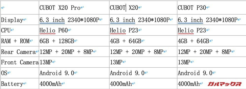 CUBOT X20 Pro,X20,P30スペック表