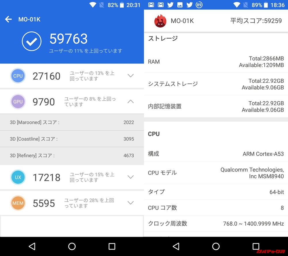 MONO MO-01K（Android 8）実機AnTuTuベンチマークスコアは総合が59763点、3D性能が9790点。