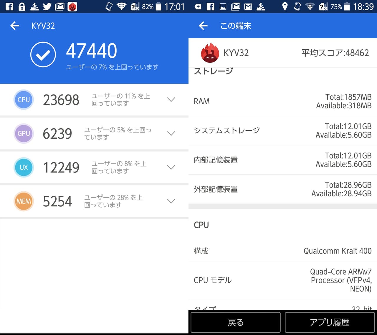BASIO KYV32（Android 4.4）実機AnTuTuベンチマークスコアは総合が47440点、3D性能が6239点。