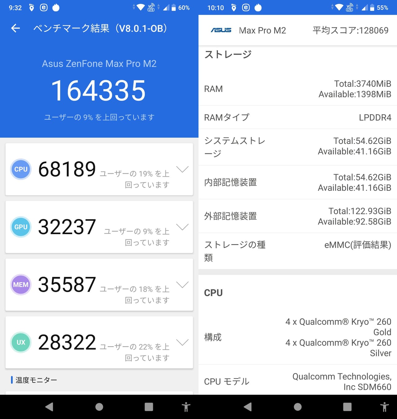 ZenFone Max Pro (M2)(Android 9)実機AnTuTuベンチマークスコアは総合が164335点、3D性能が32237点。