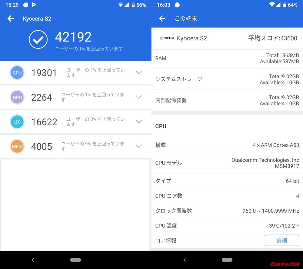 Android One S2（Android 9）実機AnTuTuベンチマークスコアは総合が42192点、3D性能が2264点。
