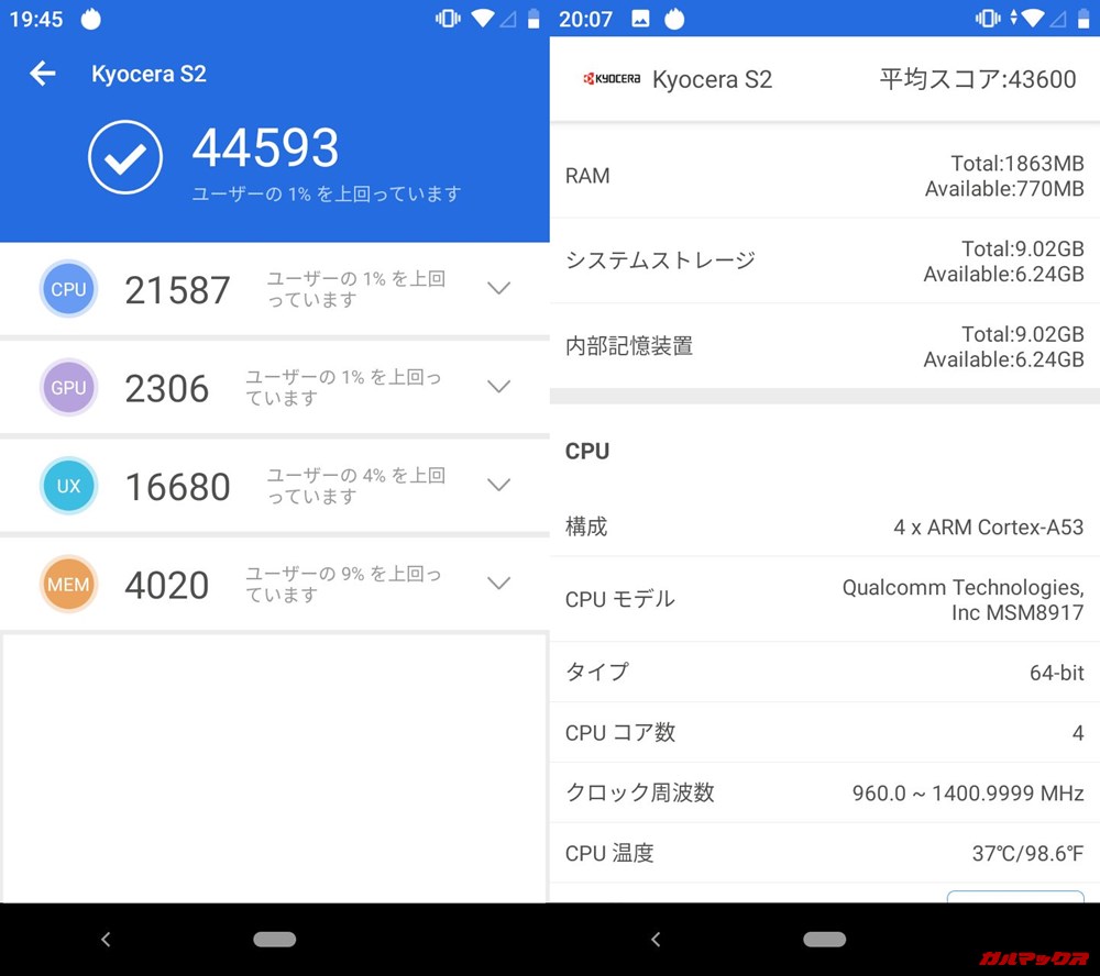 Android One S2（Android 9）実機AnTuTuベンチマークスコアは総合が44593点、3D性能が2306点。