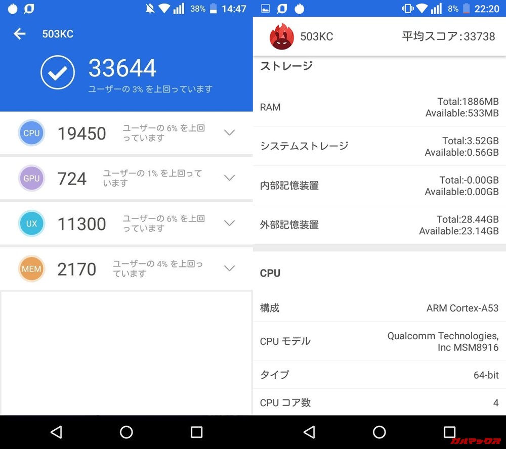 DIGNO E 503KC（Android 6.0.1）実機AnTuTuベンチマークスコアは総合が33644点、3D性能が724点。