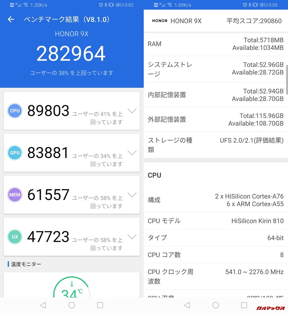 Honor9x（Android 9）実機AnTuTuベンチマークスコアは総合が282964点、3D性能が83881点。