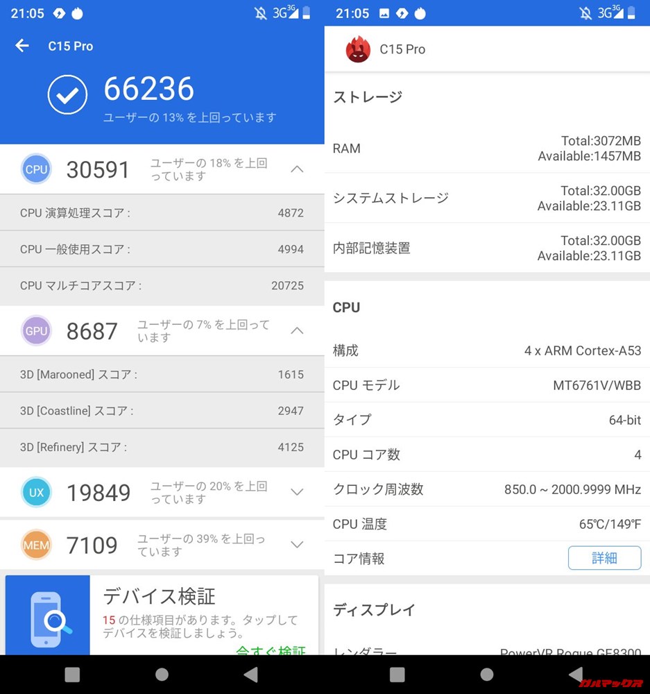 OUKITEL C15 Pro（Android 9）実機AnTuTuベンチマークスコアは総合が66236点、3D性能が8687点。