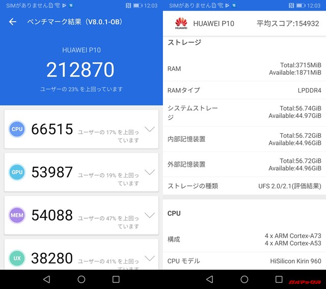 HUAWEI P10（Android 9）実機AnTuTuベンチマークスコアは総合が212870点、3D性能が53987点。