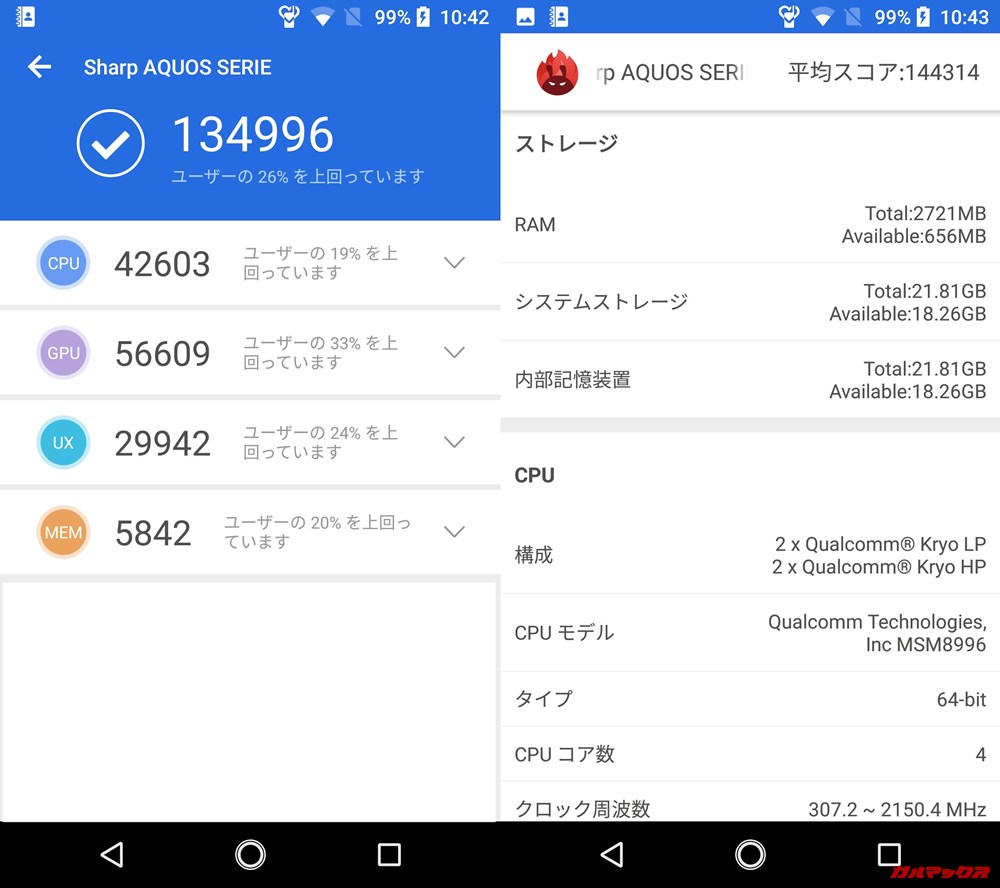 AQUOS SERIE SHV34（Android 8）実機AnTuTuベンチマークスコアは総合が134996点、3D性能が56609点。