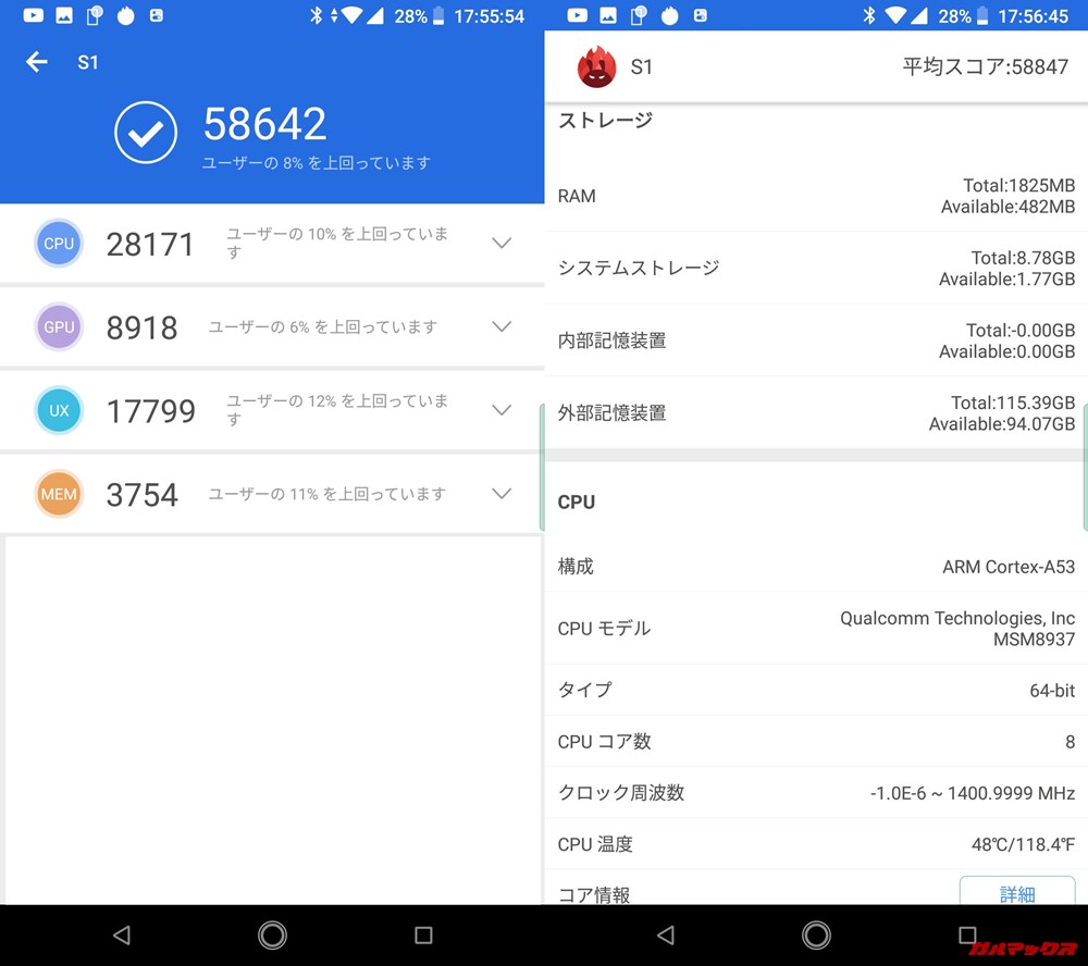 Android One S1（Android 8.1）実機AnTuTuベンチマークスコアは総合が58642点、3D性能が8918点。