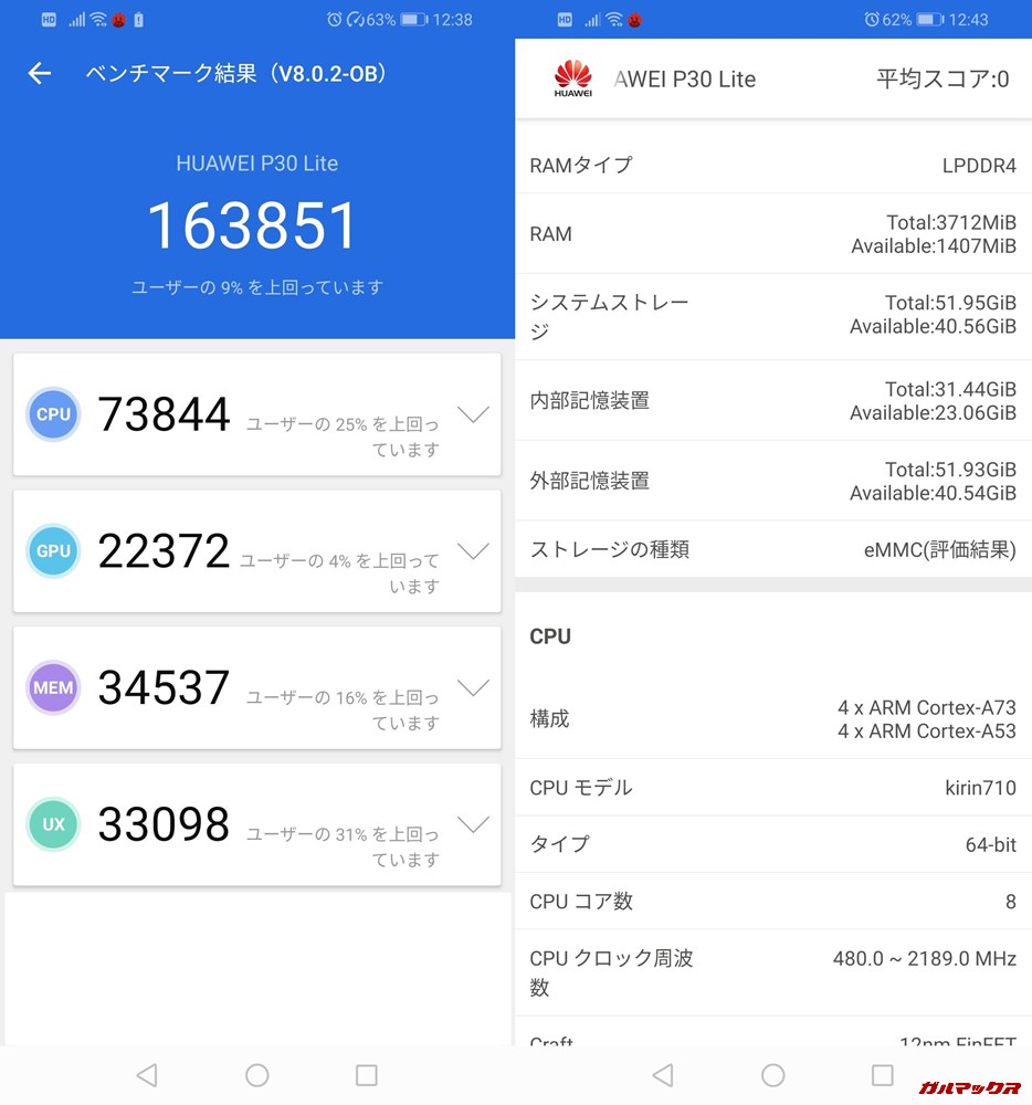 Huawei P30lite（Android 9.0）実機AnTuTuベンチマークスコアは総合が163851点、3D性能が22372点。