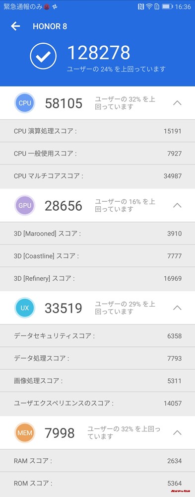 Huawei honor 8（Android 7）実機AnTuTuベンチマークスコアは総合が128278点、3D性能が28656点。