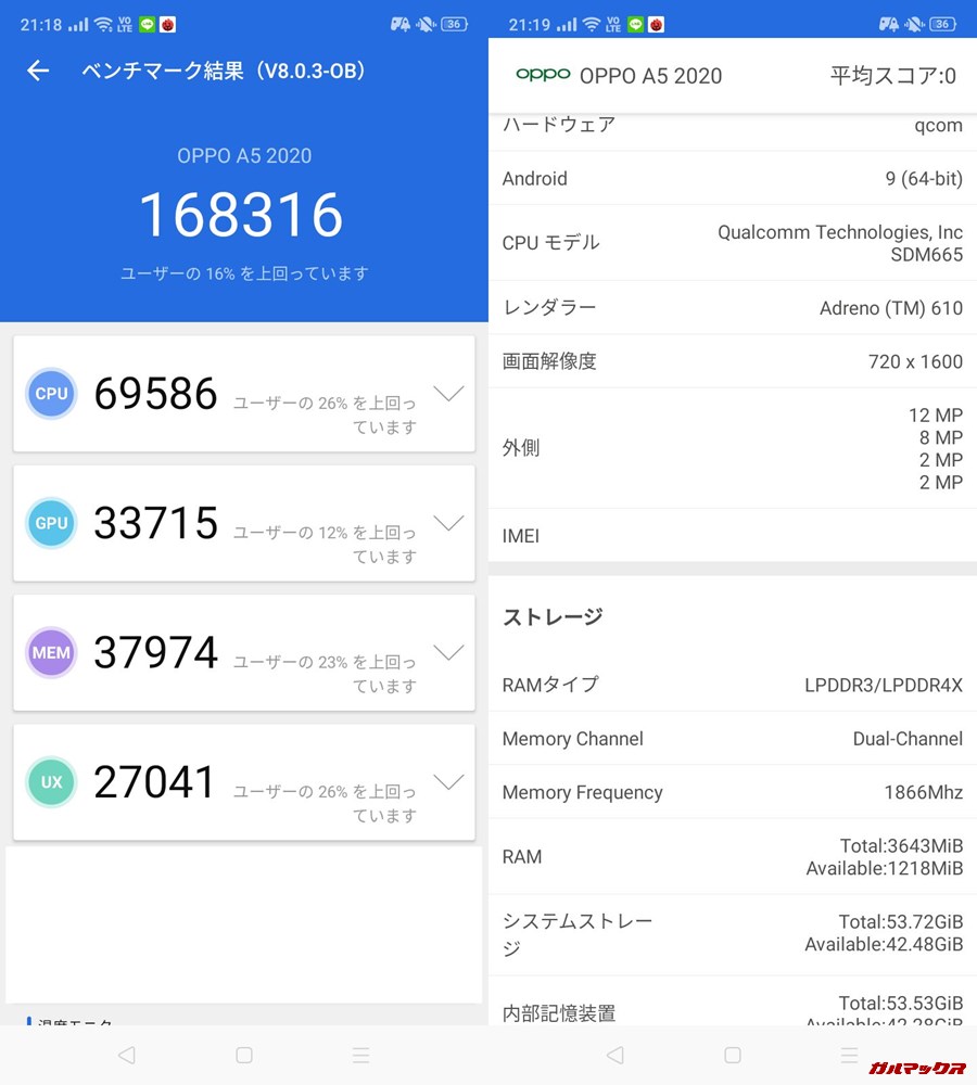 Oppo A5 2020（Android 9）実機AnTuTuベンチマークスコアは総合が168316点、3D性能が33715点。