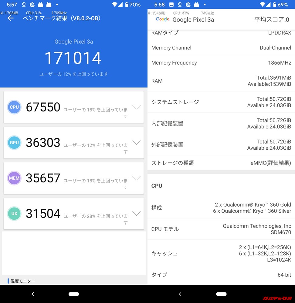 Google Pixel 3a（Android 9）実機AnTuTuベンチマークスコアは総合が171014点、3D性能が36303点。