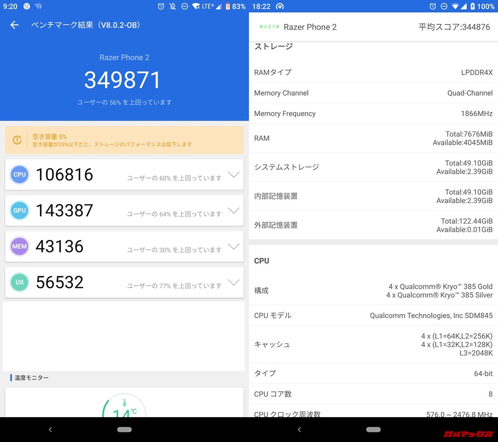 Razer Phone 2/メモリ（Android 9）実機AnTuTuベンチマークスコアは総合が349871点、3D性能が143387点。