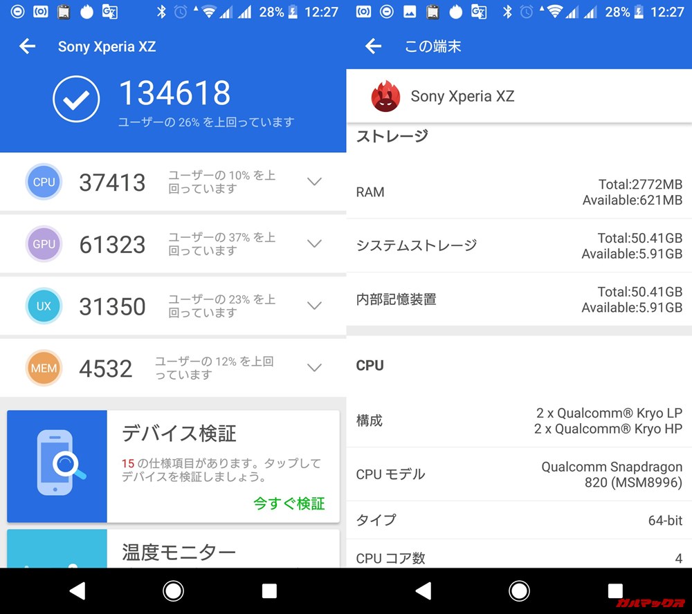 Xperia XZ（Android 8）実機AnTuTuベンチマークスコアは総合が134618点、3D性能が61323点。