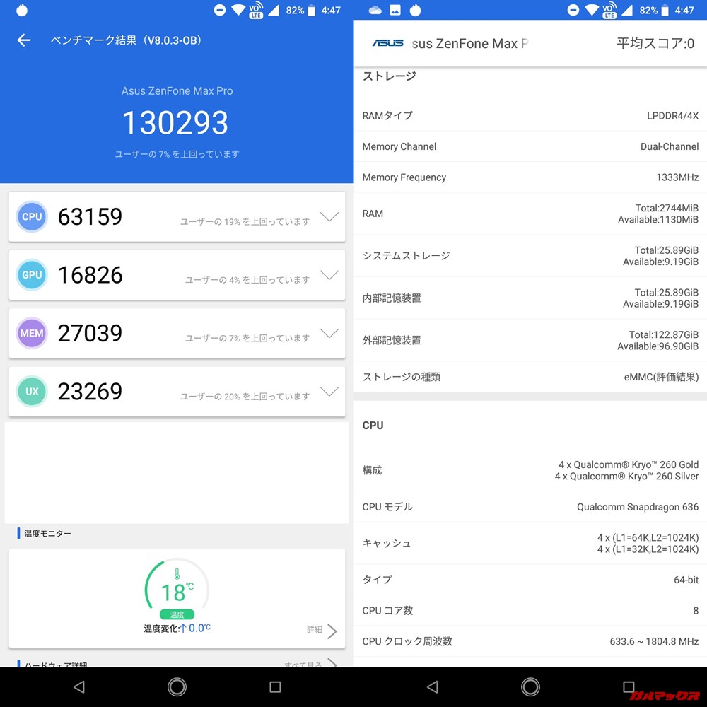 ZenFone Max Pro/ZB602KL（Android 8.1）実機AnTuTuベンチマークスコアは総合が130293点、3D性能が16826点。